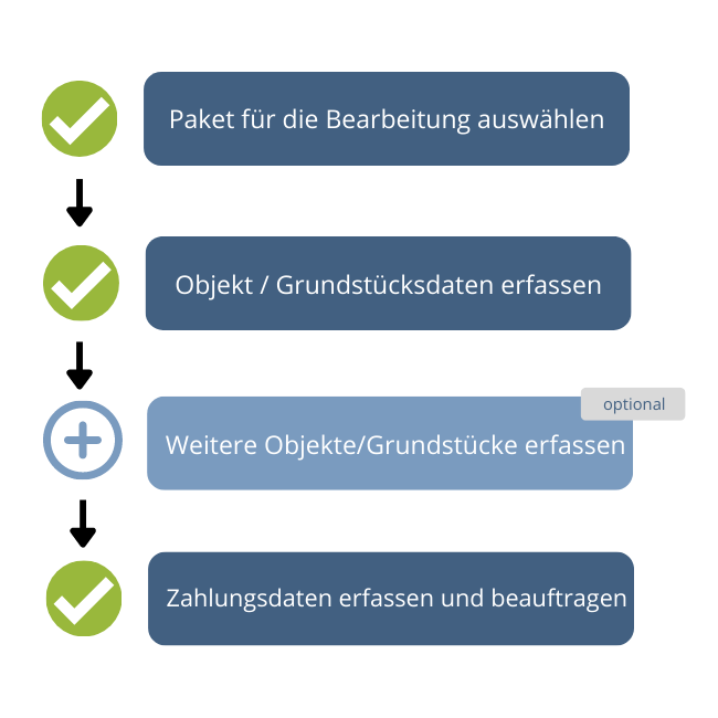 Grundsteuererklärung Paket für die Bearbeitung auswählen
